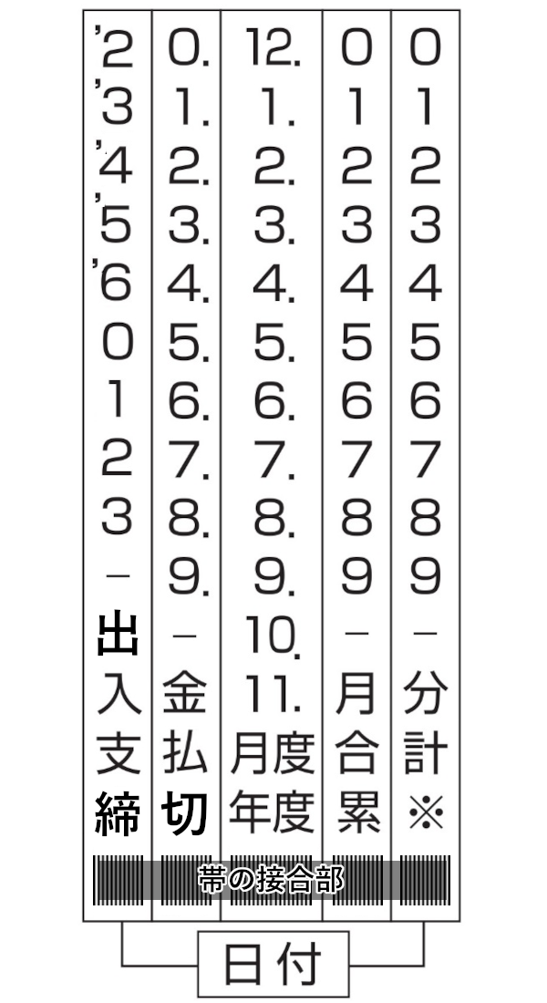 リピスター回転印欧文日付用ゴシック体　帯の内容