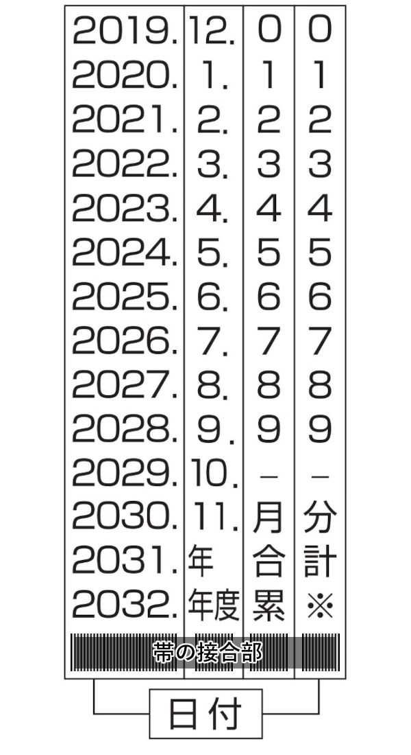 リピスター回転印 欧文日付(明朝体) 1号 RS-DM1