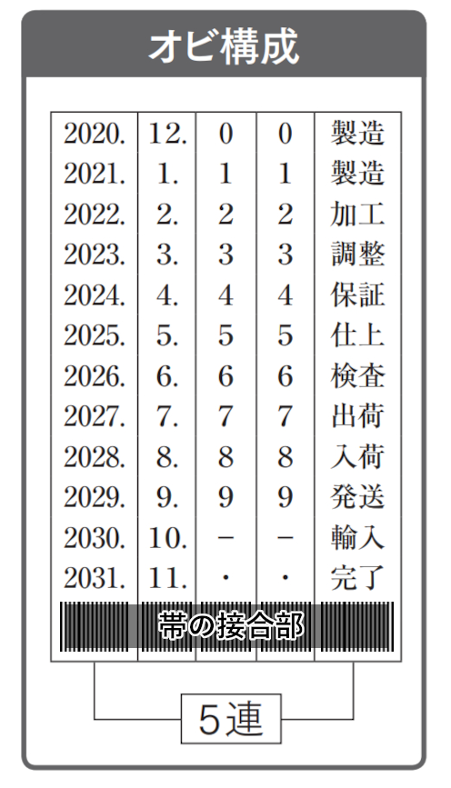 製造表示用Ａ 帯捺印内容