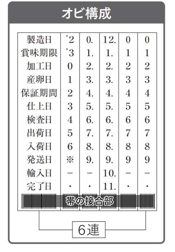 製造表示用B 帯捺印内容