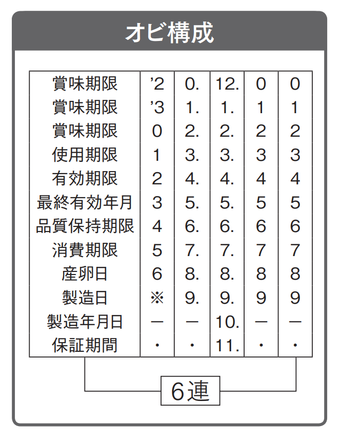 製造表示用C 帯捺印内容