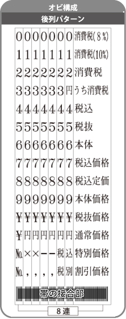 プライス回転印２行用・後列パターン帯捺印内容