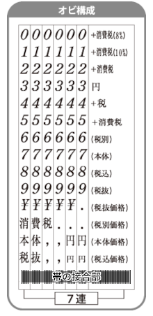 消費税表示用７連オビ構成